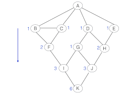 Image result for edge betweenness centrality