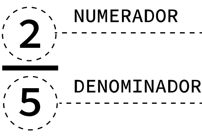 Resultado de imagem para FRAÇÕES