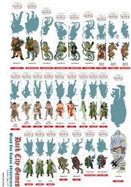 Ver más ideas sobre juegos, juego de rol, juegos de mesa. 26 Ideas De Figuras Miniaturas Figuritas Juego De Rol