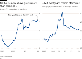 House prices in some australian suburbs have surged by up to $300,000 in just three months, despite many of them being kilometres away from public but upmarket suburbs on the upper north shore, the northern beaches and the sutherland shire had price growth that was double that in the same. Why Haven T House Prices Collapsed Financial Times