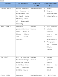 Rumah mesra rakyat 1 malaysia memberi peluang kepada mereka yang berpendapatan rendah untuk mendapatkan rumah impian sendiri. Pdf Home Buyers Purchase Decision A Case Study Of Perumahan Rakyat 1malaysia Pr1ma Home Semantic Scholar