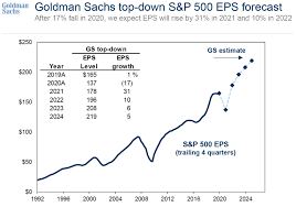 Goldman Sachs Says The S P 500 Will Rise 14 In 2021 Here S The Road Map Marketwatch In 2021 Roadmap Goldman Sachs Securities And Exchange Commission