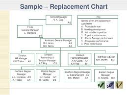 Human Resource Planning Ppt Download