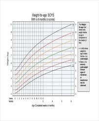 10 baby chart templates free sample example format download