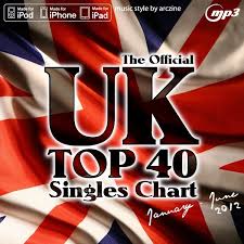8tracks Radio Uk Top 10 4 21 10 Songs Free And Music