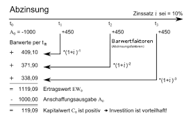 Das hat die gesellschaft für konsumforschung herausgefunden. Zinssatz Wikipedia