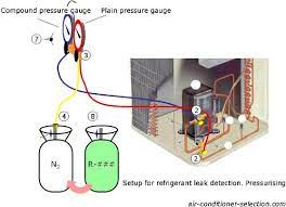 Skilled Refrigerant Leak Detection Techniques