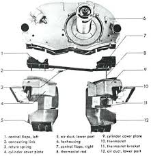 Download vw beetle engine diagram epub. Gm 8726 1600cc Dual Port Vw Engine Diagram Download Diagram