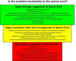 Transverse myelitis (tm) is a rare neurological condition in which the spinal cord is inflamed. The Spinal Cord Neurologic Clinics