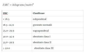 Daca te compare cu prietenii sau cu rudele, risti fie sa te multumesti sa ai cateva in tabelul de mai jos vezi care este greutatea ideala in functie de varsta si inaltime. Tabel Care Este Greutatea IdealÄ In FuncÅ£ie De VarstÄ Si InÄlÅ£ime CalculeazÄ Pe Loc Dr Andrei