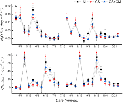 About 42% of these are pest control. Frontiers Control Effects Of Chelonus Munakatae Against Chilo Suppressalis And Impact On Greenhouse Gas Emissions From Paddy Fields Plant Science