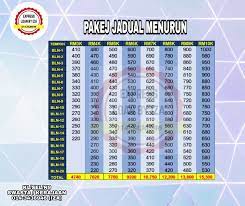 Apabila membuat perbandingan pinjaman, kadar faedah pinjaman yang dinyatakan tidak mewakili semua, malah boleh memperdaya. Pinjaman Peribadi Pakej Menurun Setiap Bulan Periodic Table