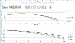 270 Wsm Bullet Drop Chart Www Bedowntowndaytona Com