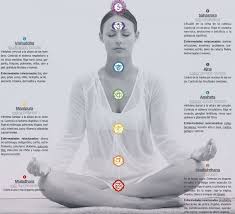 Que Son Los Chakras Yoga Kundalini Yoga Mantras Chakras