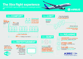 A350 Xwb The Xtra Flight Experience Hd Data Asds Media Bank