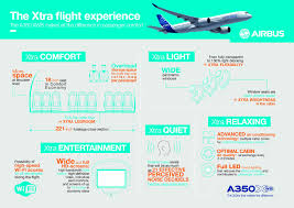 a350 xwb the xtra flight experience hd data asds media bank