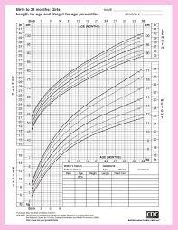 Gestational weeks age weight length head circ. Height And Weight Chart For Baby Girls Baby Growth Chart Baby Boy Weight Chart Baby Boy Growth Chart