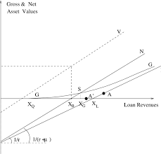 For example, dental care insurance may lead individuals to be less cautious about. Moral Hazard In Banking Gambling For Resurrection Download Scientific Diagram