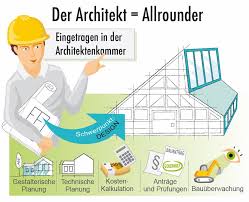 Ich gehe morgen ins kino. Architekten Und Ingenieure Der Kleine Unterschied