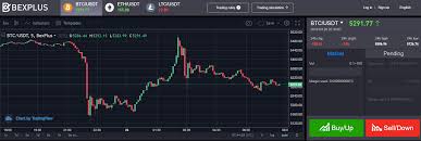 The investopedia stock simulator is well integrated with the site's familiar educational content. Pressreader Cryptodaily Channel Bexplus Bitcoin Leverage Exchange Helps You Earn Btc Easily