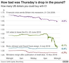 uk shares remain fragile amid brexit turmoil bbc news