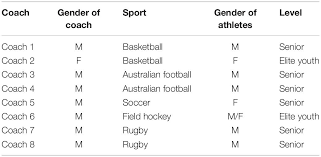 Free 10+ basketball evaluation form samples in ms word | pdf. Frontiers Sports Coaches Knowledge And Beliefs About The Provision Reception And Evaluation Of Verbal Feedback Psychology