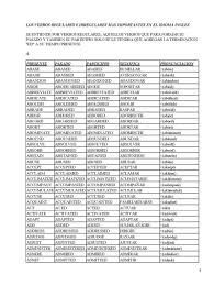 Los Verbos Regulares E Irregulares Mas Importantes En El Idioma Ingles Lista De Verbos Verbos Pronunciacion