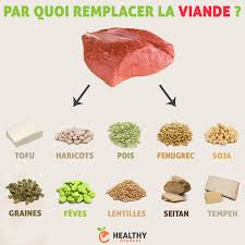 Par Quoi Remplacer La Viande Conseils Alimentaires Repas D Entrainement Nutrition