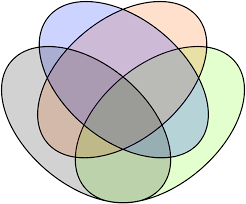 Intersectionality Wikipedia