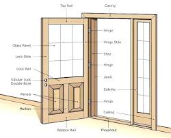 Door Trim Width Sizes Google Search In 2020 Entry Doors Exterior Doors Black Interior Doors