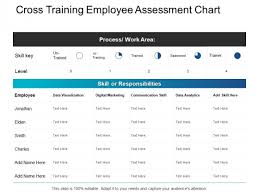 Cross Training Employee Assessment Chart Digital Marketing