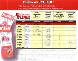 pediatricians childrens tylenol dosage chart baby