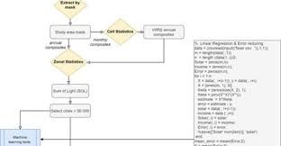 Pentru a răspunde la o întrebare trebuie să ai cont pe tpu.ro. Facultatea De Geografie Ubb Geografie Ubb Twitter