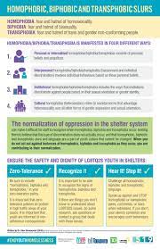 The fact that i genuinely can't tell what this is in response to. Homophobic Biphobic And Transphobic Slurs The519