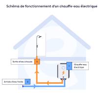 Chauffe-eau instantané électrique : avantages, inconvénients ...