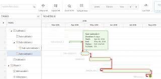 free gantt chart elements and dependencies template