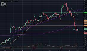 Ceco Stock Price And Chart Nasdaq Ceco Tradingview