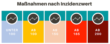 In bussen und bahnen sollen die fahrgäste ab 25. Landkreis Prignitz Corona