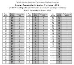 Regular size version (86 kb). Patrick Honner No Twitter The Passing Mark For This Week S Nys Algebra 2 Regents Exam Is 30 That S 26 Points Out Of 86 On An Exam Where Random Guessing Would Earn 12