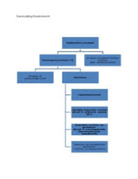 My garden is your garden, that is actually what the belgian government says in new legislation that will come into effect on september 1, 2021. Samenvatting Praktisch Goederenrecht H1 T M 8 Goederenrecht Stuvia
