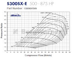 S366 Sx E Supercore 80 74mm Turbine Wheel