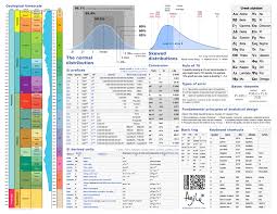 When I Was A Spotty Schoolboy My Favourite Book Was The Science Data Book This Amazing Little Book Statistics Symbols Statistics Math Statistics Cheat Sheet