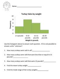 I struggled to find a simple worksheet that got pupils to work out the frequency density and then had the grid ready for them to draw onto. Histogram Worksheet 6 Sp B 4 By Alicia Lykins Teachers Pay Teachers Easy Math