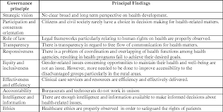 Medical services in malaysia are generally of a very high standard, and medical tourism is promoted to attract foreigners. Pdf Assessing Governance Of The Health Care Delivery System In Malaysia Semantic Scholar