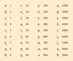 Greek Numbers Greek Numbers Number Tattoos Greek Art