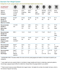 What Yarn Matches Your Crochet Hook Or Knitting Needle Tables