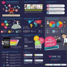 Free Online Poster Presentation Templates 10 Best Poster Images On Pinterest Academic Poster Design Posters Alanchinlee Com การศ กษา อ นโฟกราฟ ก โปสเตอร