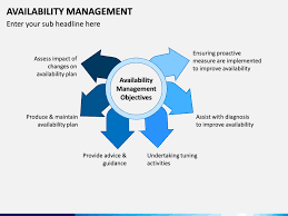 These funds are typically not usable by the customer until the check clears, or they become good. Availability Management Powerpoint Template Sketchbubble