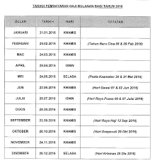 Tarikh Pembayaran Gaji Pejawat Kakitangan Awam Tahun 2021 Bumi Gemilang