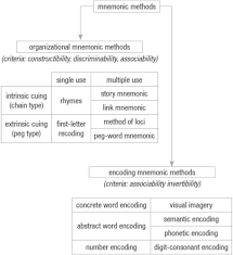 Use this backronym acronym generator / reverse acronym creator to make a name for your business, project, team, company, group or organisation. Review Of Mnemonic Devices And Their Applications In Cardiothoracic Surgery Sciencedirect